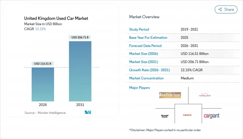 United Kingdom Used Car-Market-IMG1