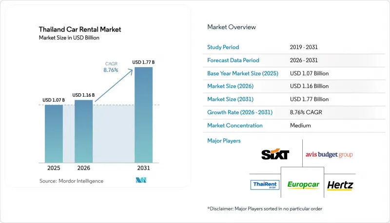 Thailand Car Rental-Market-IMG1