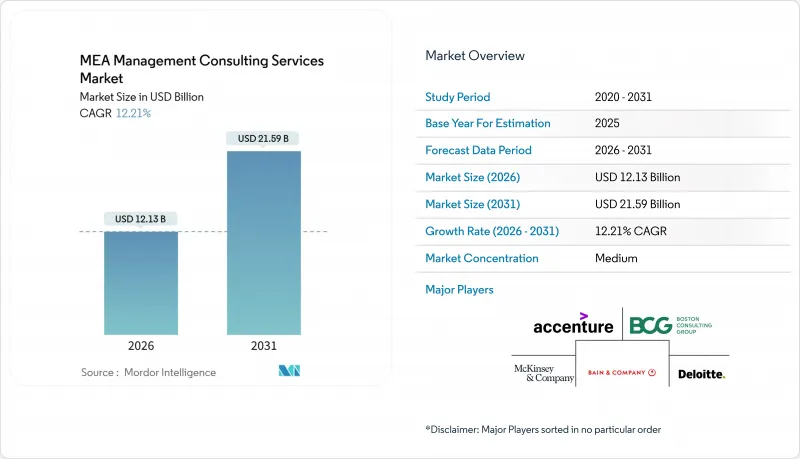 Middle East And Africa Management Consulting Services-Market-IMG1