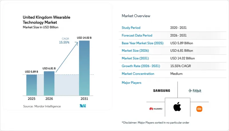 United Kingdom Wearable Technology-Market-IMG1
