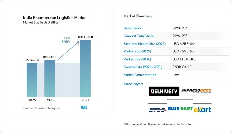 India E-commerce Logistics-Market-IMG1