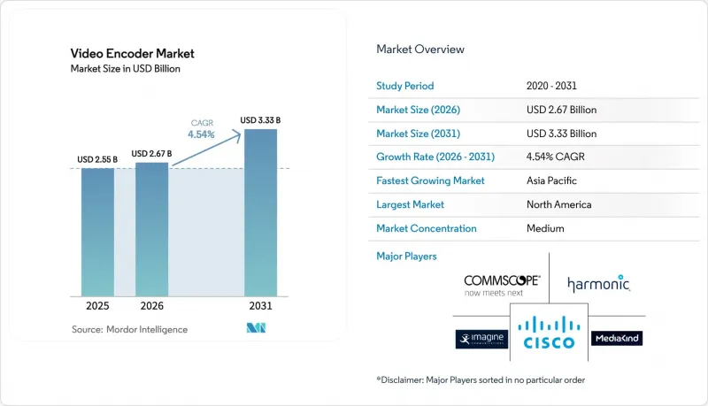 Video Encoder-Market-IMG1