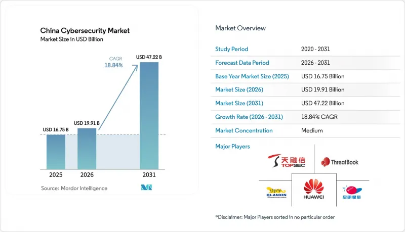 China Cybersecurity-Market-IMG1