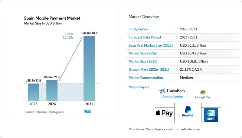 Spain Mobile Payment-Market-IMG1