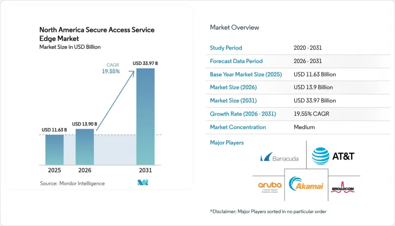 North America Secure Access Service Edge-Market-IMG1