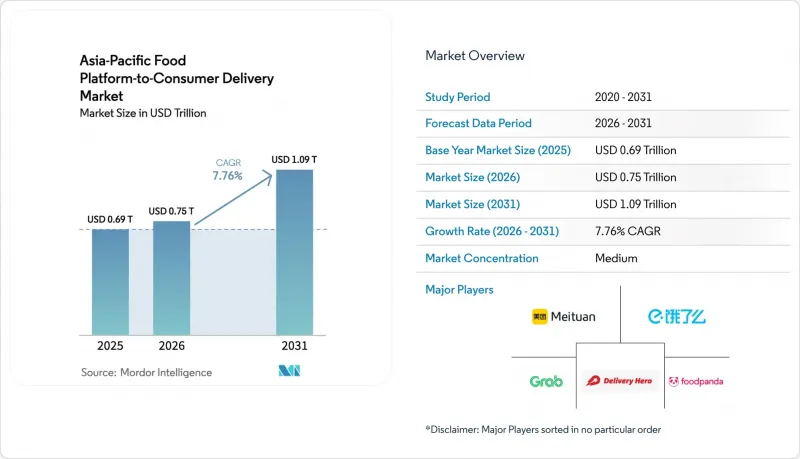 Asia-Pacific Food Platform-to-Consumer Delivery-Market-IMG1