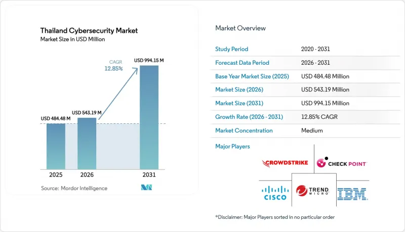 Thailand Cybersecurity-Market-IMG1