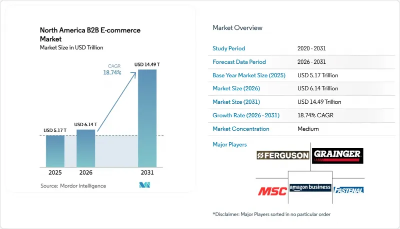 North America B2B E-commerce-Market-IMG1