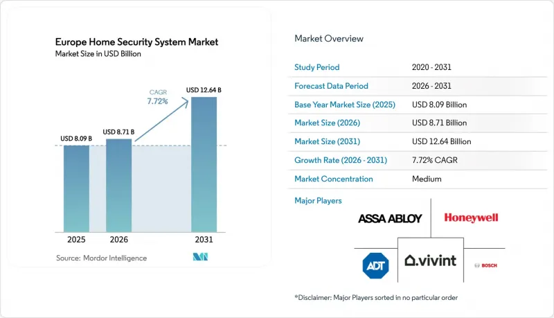 Europe Home Security System-Market-IMG1