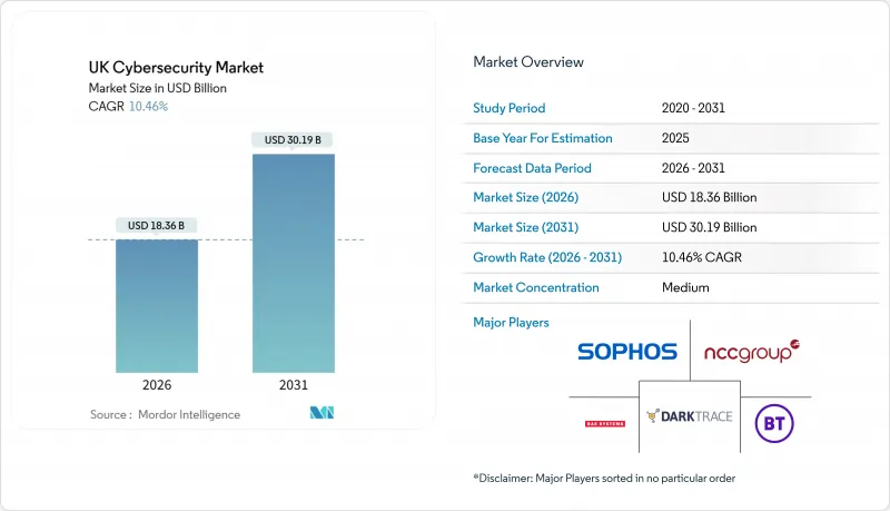 UK Cybersecurity-Market-IMG1