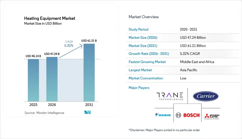Heating Equipment-Market-IMG1