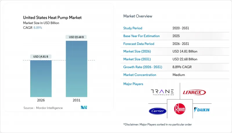 United States Heat Pump-Market-IMG1