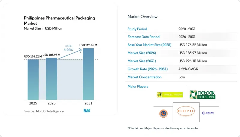 Philippines Pharmaceutical Packaging-Market-IMG1