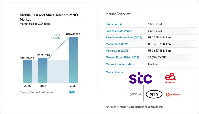 Middle East And Africa Telecom MNO-Market-IMG1