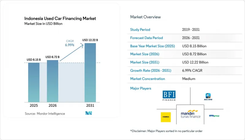 Indonesia Used Car Financing-Market-IMG1
