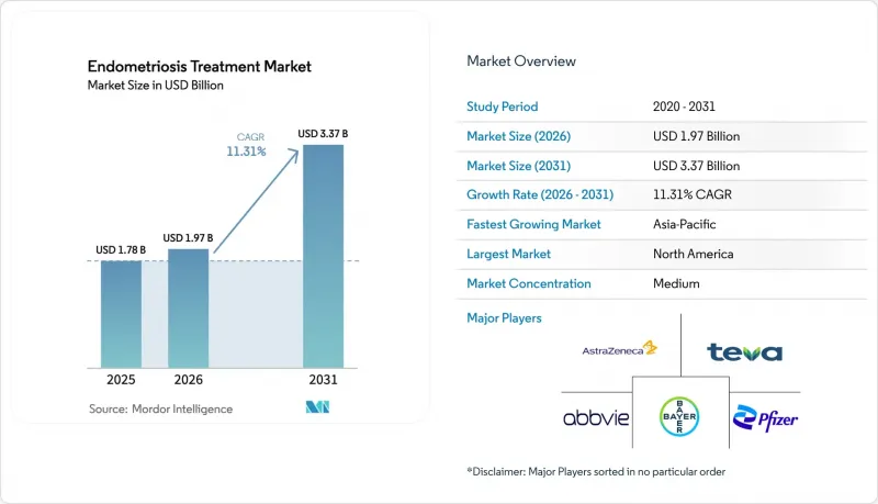 Endometriosis Treatment-Market-IMG1