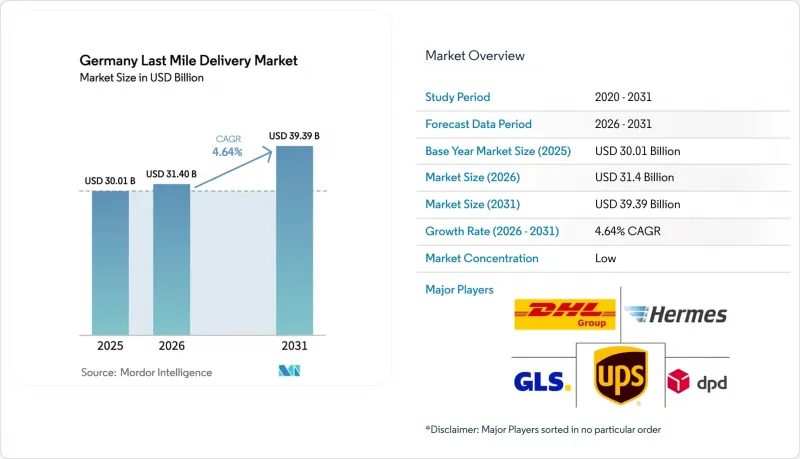 Germany Last Mile Delivery-Market-IMG1