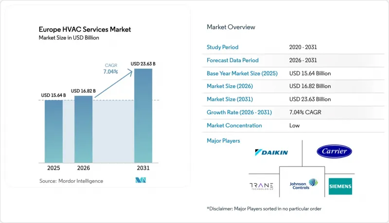 Europe HVAC Services-Market-IMG1