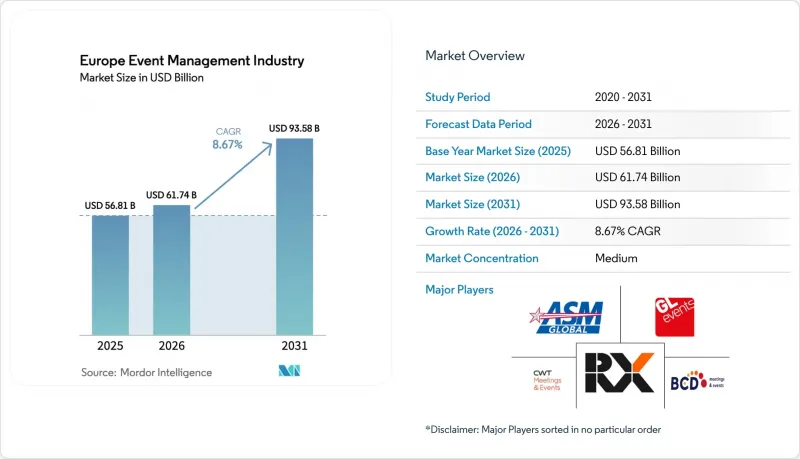 Europe Event Management Industry-市場-IMG1