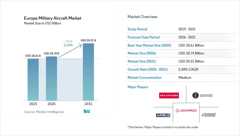 Europe Military Aircraft-Market-IMG1