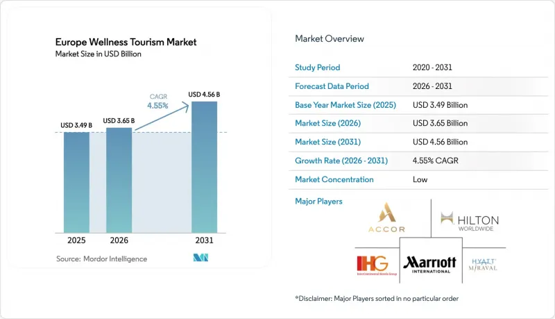 Europe Wellness Tourism-Market-IMG1