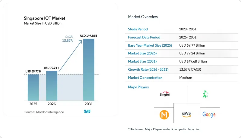 Singapore ICT-Market-IMG1