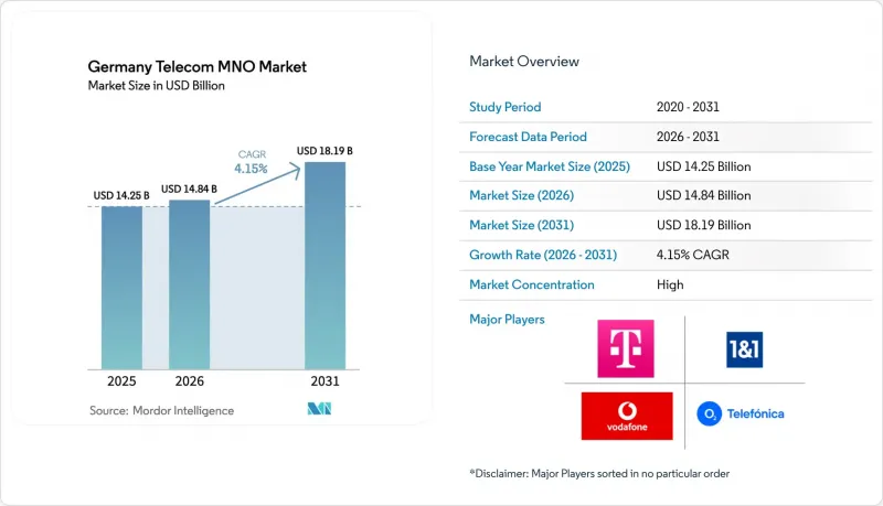 Germany Telecom MNO-Market-IMG1