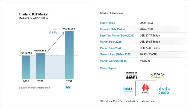 Thailand ICT-Market-IMG1