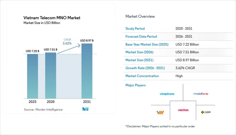 Vietnam Telecom MNO-Market-IMG1