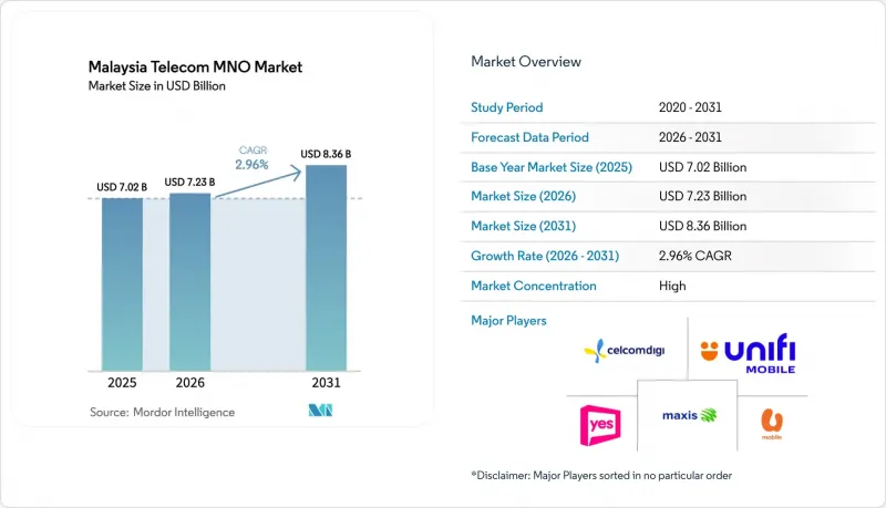 Malaysia Telecom MNO-Market-IMG1