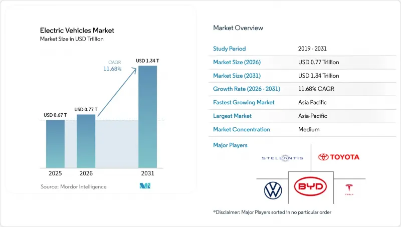 Electric Vehicles-Market-IMG1