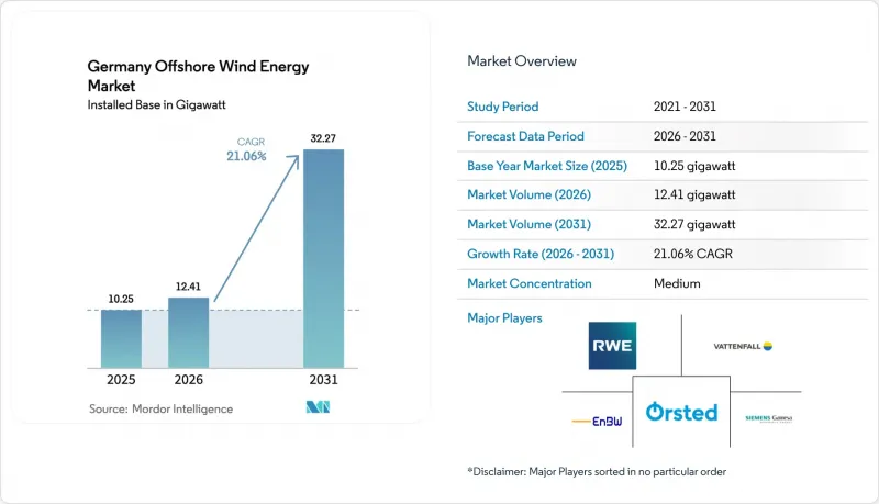 Germany Offshore Wind Energy-Market-IMG1