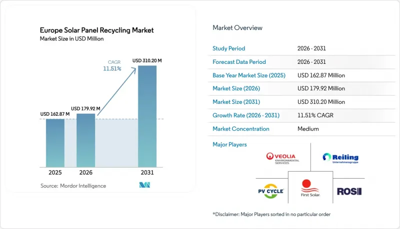 Europe Solar Panel Recycling-Market-IMG1