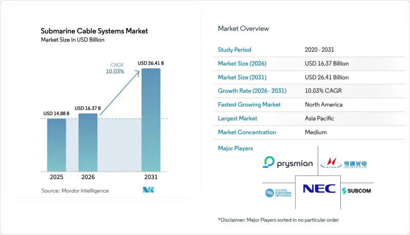 Submarine Cable Systems-Market-IMG1