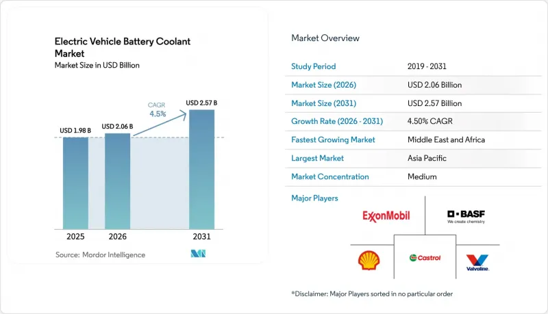 Electric Vehicle Battery Coolant-Market-IMG1