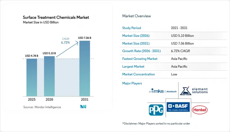 Surface Treatment Chemicals-Market-IMG1