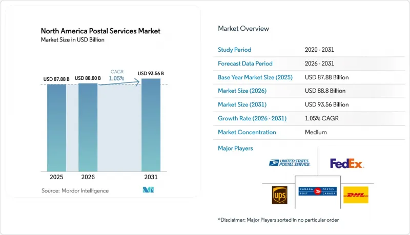 North America Postal Services-Market-IMG1