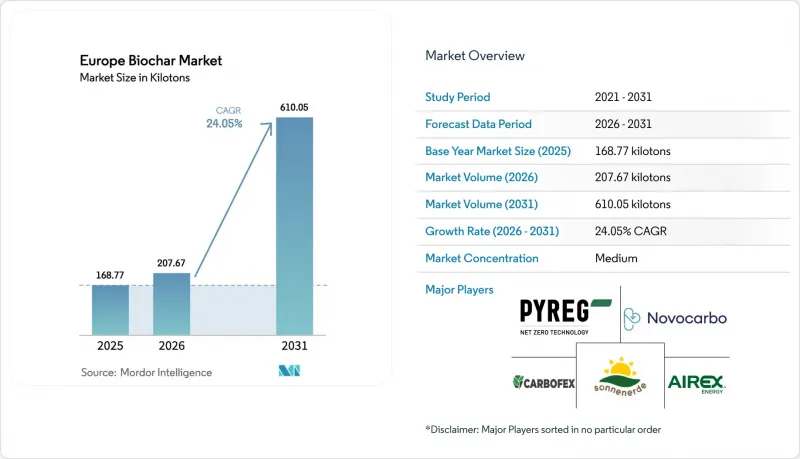 Europe Biochar-Market-IMG1