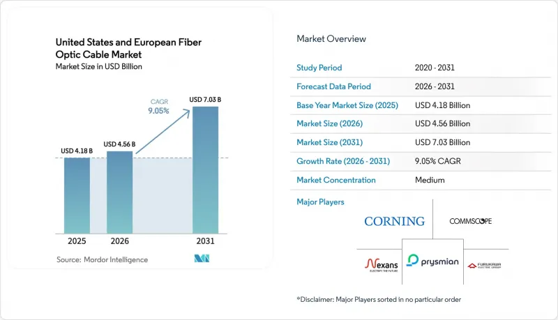 United States And European Fiber Optic Cable-Market-IMG1