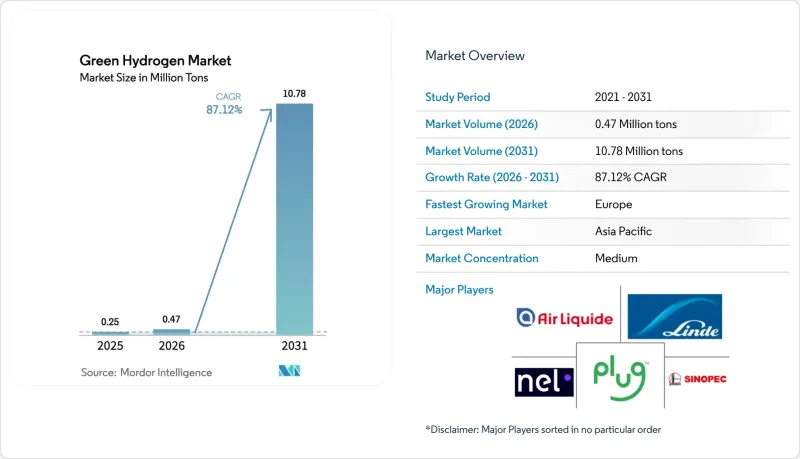 Green Hydrogen-Market-IMG1