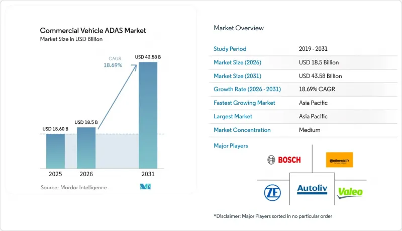 Commercial Vehicle ADAS-Market-IMG1