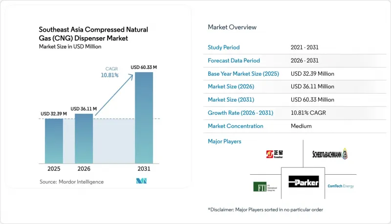 Southeast Asia Compressed Natural Gas(CNG)Dispenser-Market-IMG1
