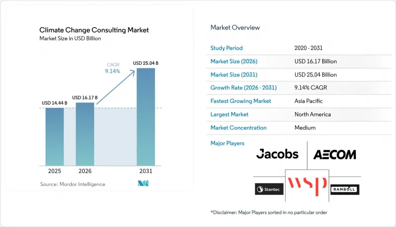 Climate Change Consulting-Market-IMG1