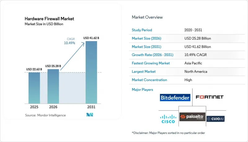 Hardware Firewall-Market-IMG1