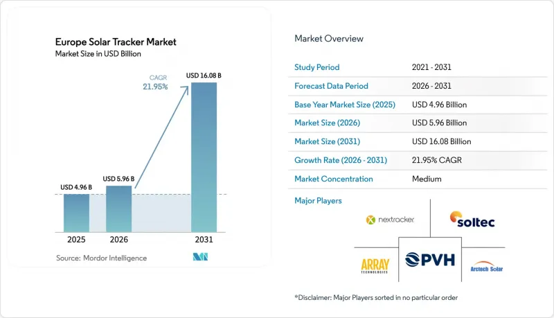 Europe Solar Tracker-Market-IMG1