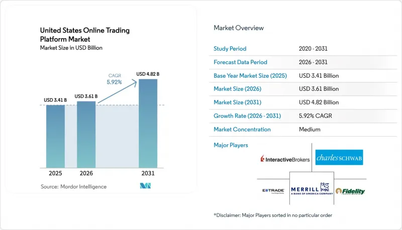 United States Online Trading Platform-Market-IMG1