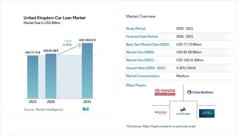 United Kingdom Car Loan-Market-IMG1