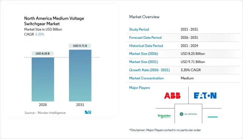 North America Medium Voltage Switchgear-Market-IMG1