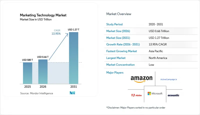 ing Technology Market-IMG1