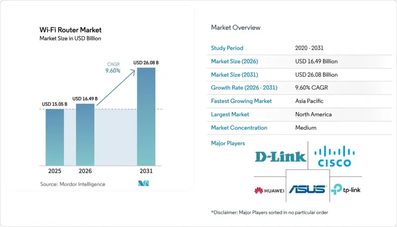 Wi-Fi Router-Market-IMG1